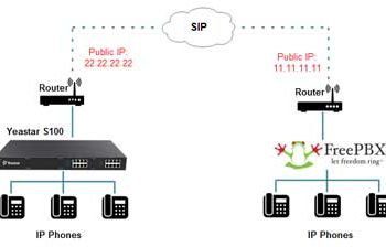 Central IP Yeastar S100 PBX - S100