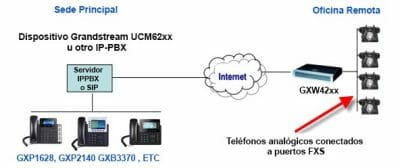 Grandstream GXW4224