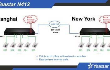 Central IP Yeastar N412 es un PBX - N412