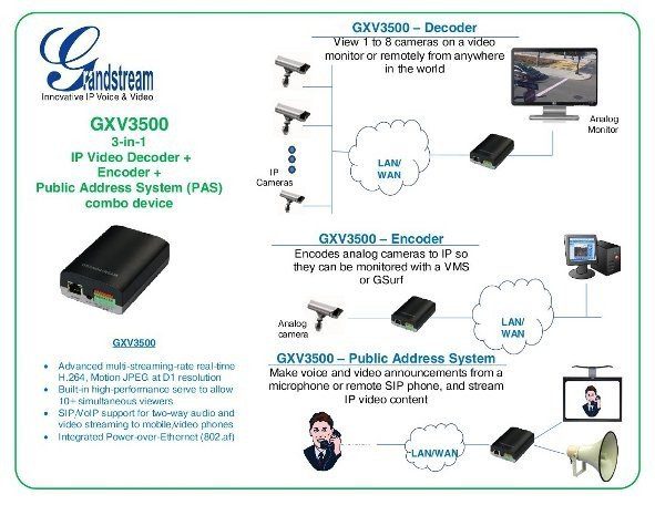 VIDEO SERVER IP GRANDSTREAM GXV3500