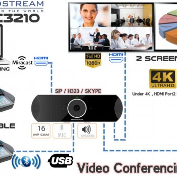 Grandstream GVC3210 - Dispositivo de videoconferencia GVC3210
