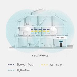 Deco Tp-Link E1 (1-PIEZA) AC1200 - Laser Print Soluciones, tp link