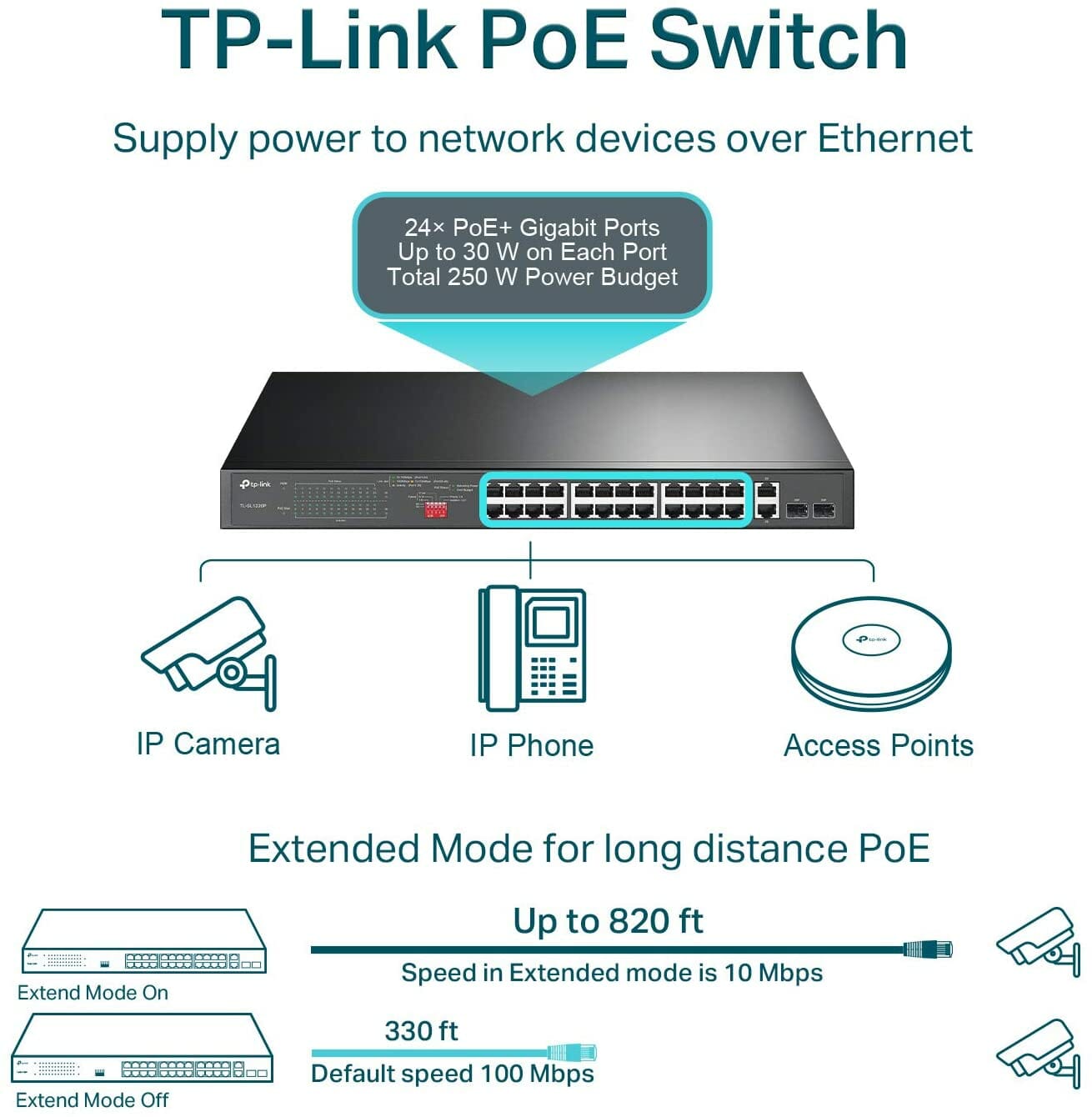 TP-LINK TL-SL1226P 24 Puertos PoE+ @250W 2 Gigabit 2 SFP TL-SL1226P