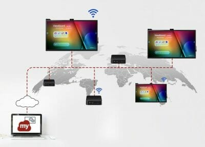 Viewsonic ViewBoard IFP8650 Collaboration Display IFP8650