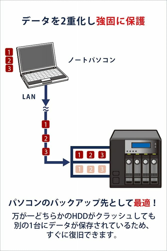 QNAP TS-451D2-4G 4 Bay 4K NAS HDMI TS-451D2-4G