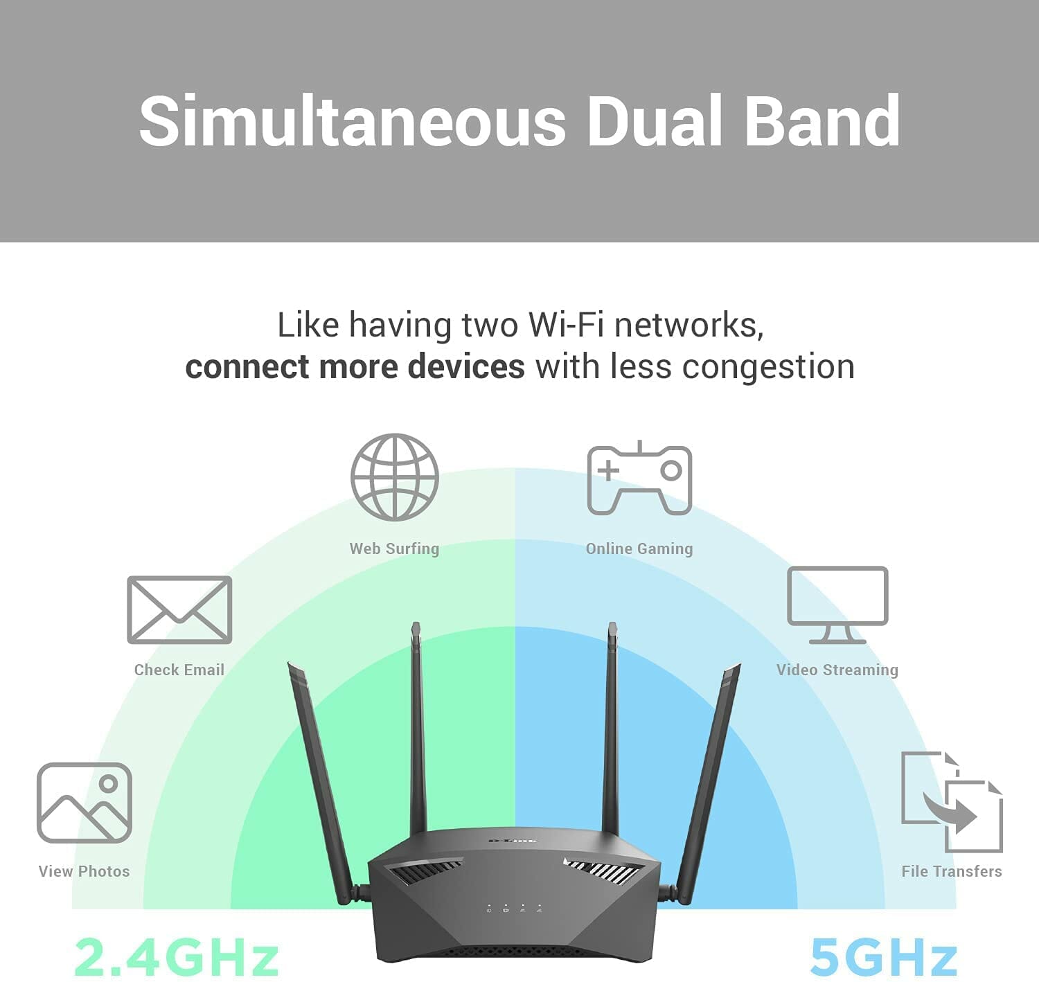 D-Link Router WiFi AC1900 Red de malla DIR-1950-US