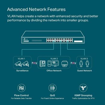 TP-Link Switch PoE administrado inteligente TL-SG2428P