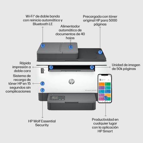 Impresora HP LaserJet MFP 1602W Monocromática Wifi - El Punto de la  Impresora