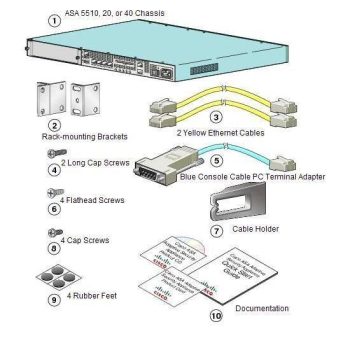 ASA5510 and ASA-5520 firewall Brackets 