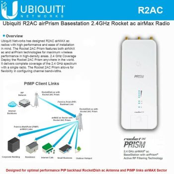 UBIQUITI NETWORKS Rocket R2AC-PRISM-U