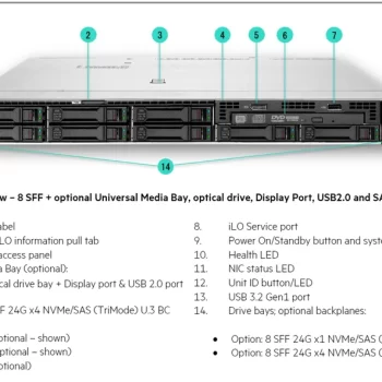 HPE Proliant MicroServer G10+Xeon E-2314 4-core 16GB 1TB P54654-001