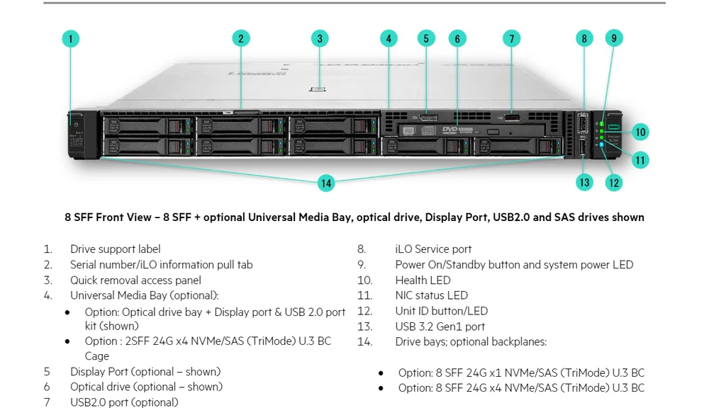 HPE Proliant MicroServer G10+Xeon E-2314 4-core 16GB 1TB P54654-001