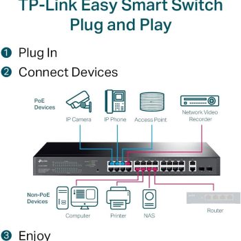 TP-Link TL-SG1428PE SWITCH PoE Gigabit de 24 puertos TL-SG1428PE