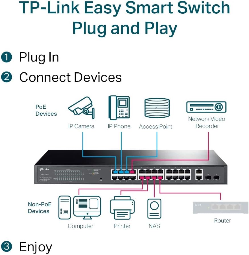 TP-Link TL-SG1428PE SWITCH PoE Gigabit de 24 puertos TL-SG1428PE