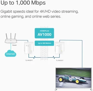 TP-Link AV1000 Powerline Starter Kit TL-PA7017
