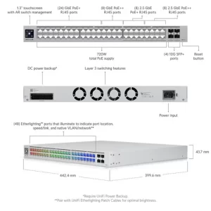 Ubiquiti Pro Max 48 PoE 48-Port 2.5G / 1G PoE++ USW-PRO-MAX-48-POE