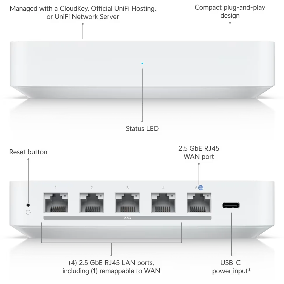 Ubiquiti UXG-MAX Gateway 1xWAN 4xLAN UXG-MAX