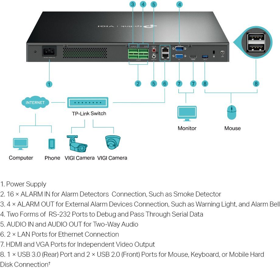 TP-Link VIGI NVR4032H 32 CANALES NVR4032H