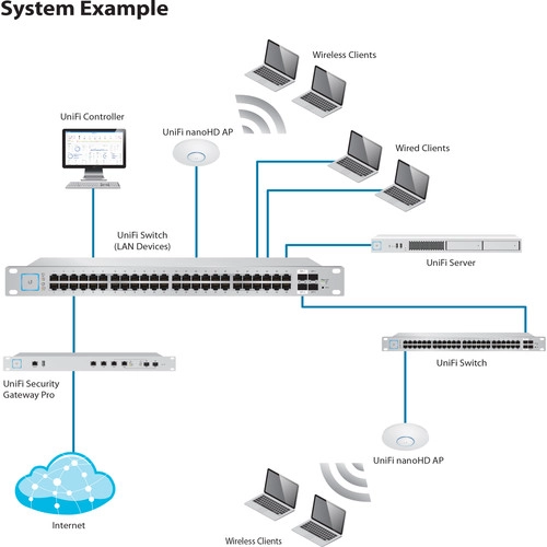 Ubiquiti UniFi nanoHD UAP-NANOHD-US Ubiquiti UniFi nanoHD UAP-NANOHD-US